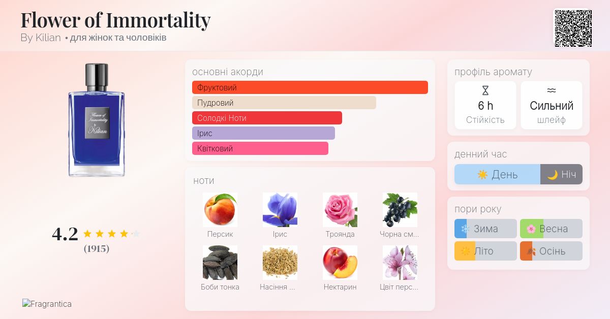 Flower of Immortality By Kilian аромат - аромат для жінок та