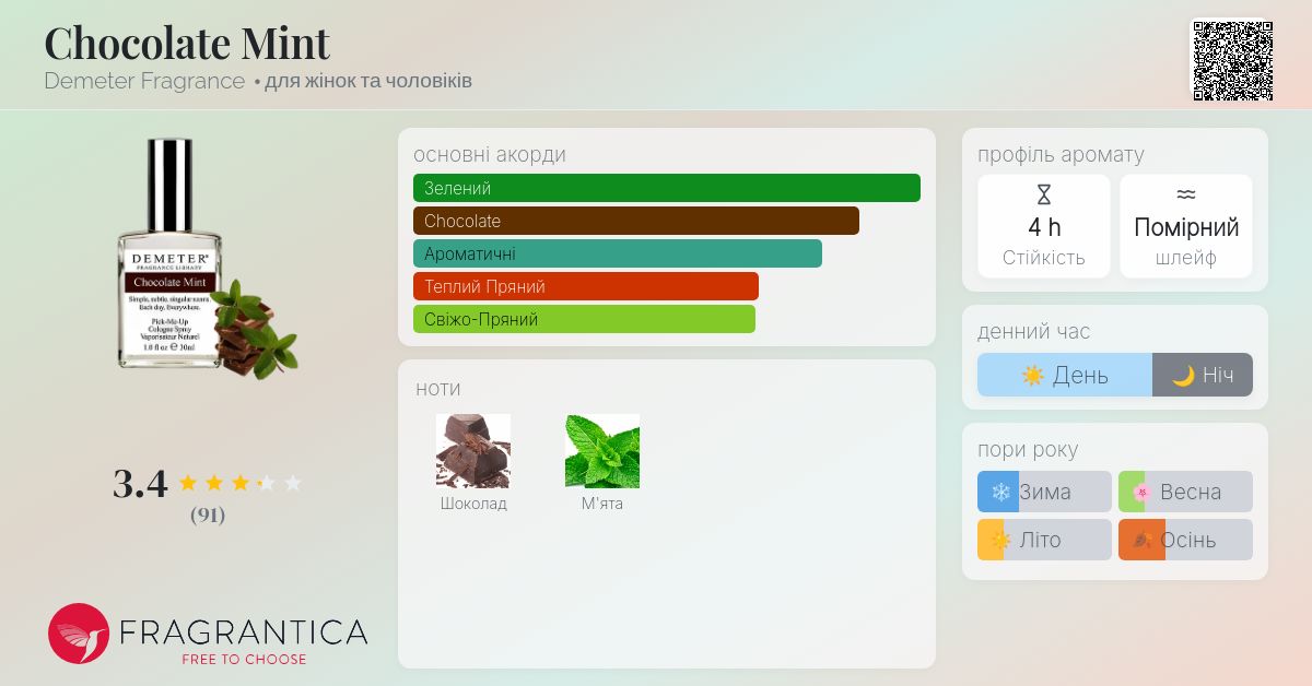 Chocolate Mint Demeter Fragrance аромат - аромат для жінок та