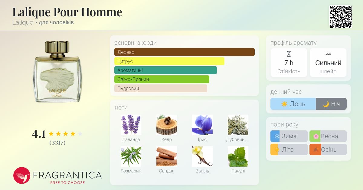 Lalique Pour Homme Lalique одеколон - аромат для чоловіків 1997