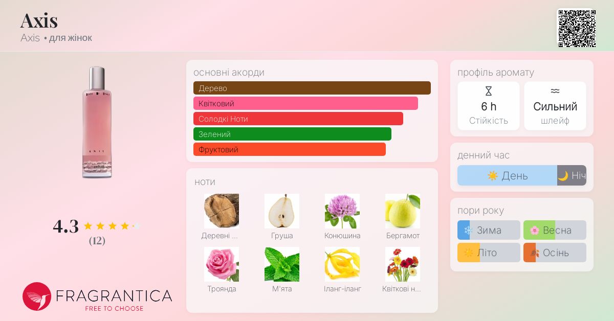 Axis Axis аромат - аромат для жінок