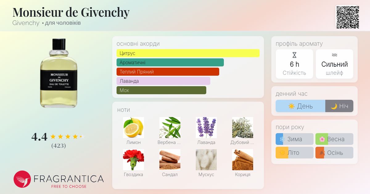 Monsieur de Givenchy Givenchy одеколон - аромат для чоловіків 1959