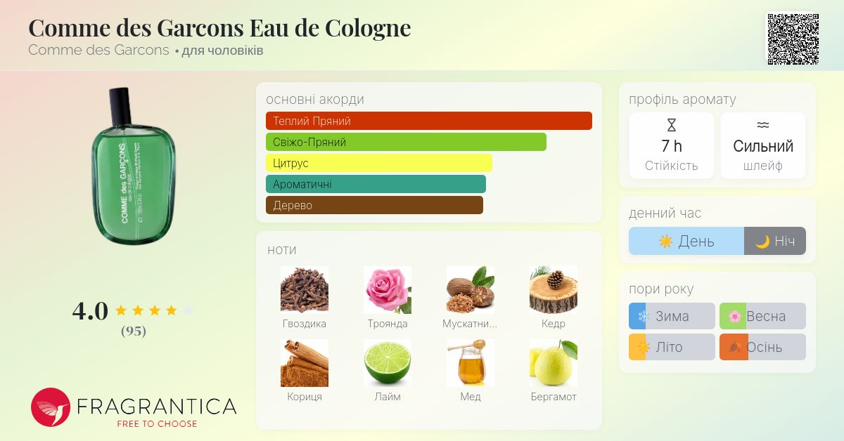 Comme des Garcons Eau de Cologne Comme des Garcons одеколон
