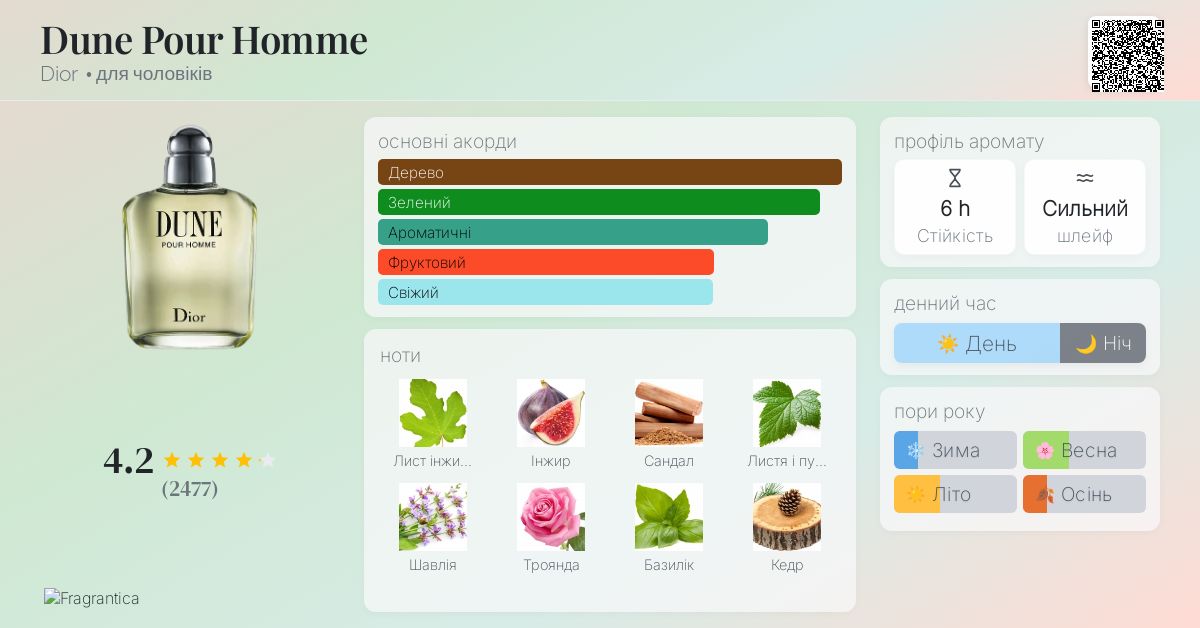 Dune Pour Homme Dior одеколон - аромат для чоловіків 1997