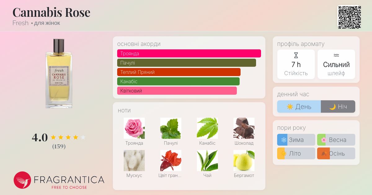 Cannabis Rose Fresh аромат - аромат для жінок