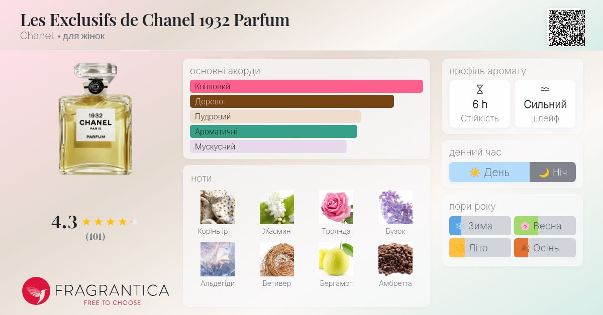 Les Exclusifs de Chanel 1932 Parfum Chanel аромат - аромат для