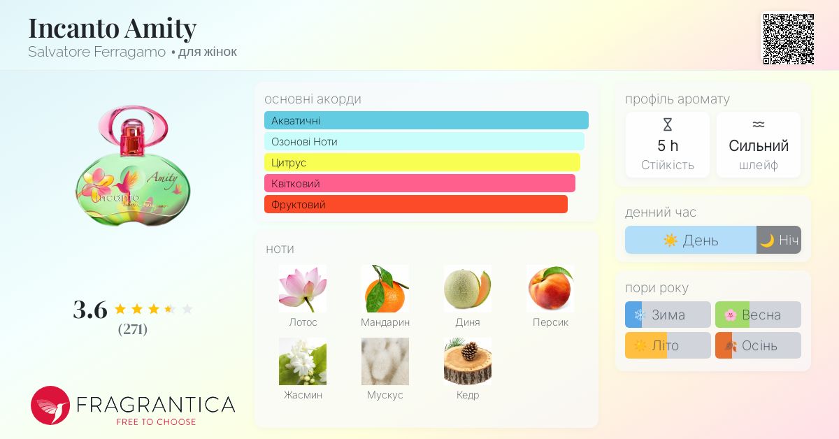 Incanto Amity Salvatore Ferragamo аромат - аромат для жінок 2014