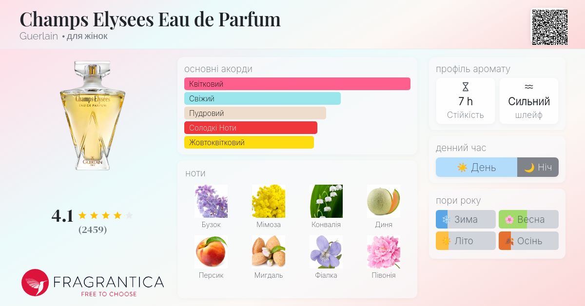 Champs Elysees Eau de Parfum Guerlain аромат - аромат для