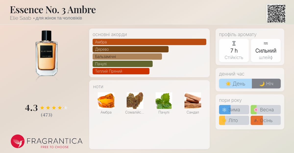 Essence No. 3 Ambre Elie Saab аромат - аромат для жінок та