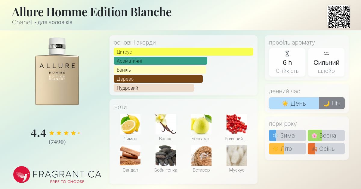 Allure Homme Edition Blanche Chanel одеколон - аромат для