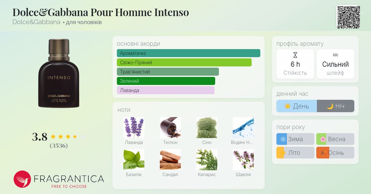 Dolce&Gabbana Pour Homme Intenso Dolce&Gabbana