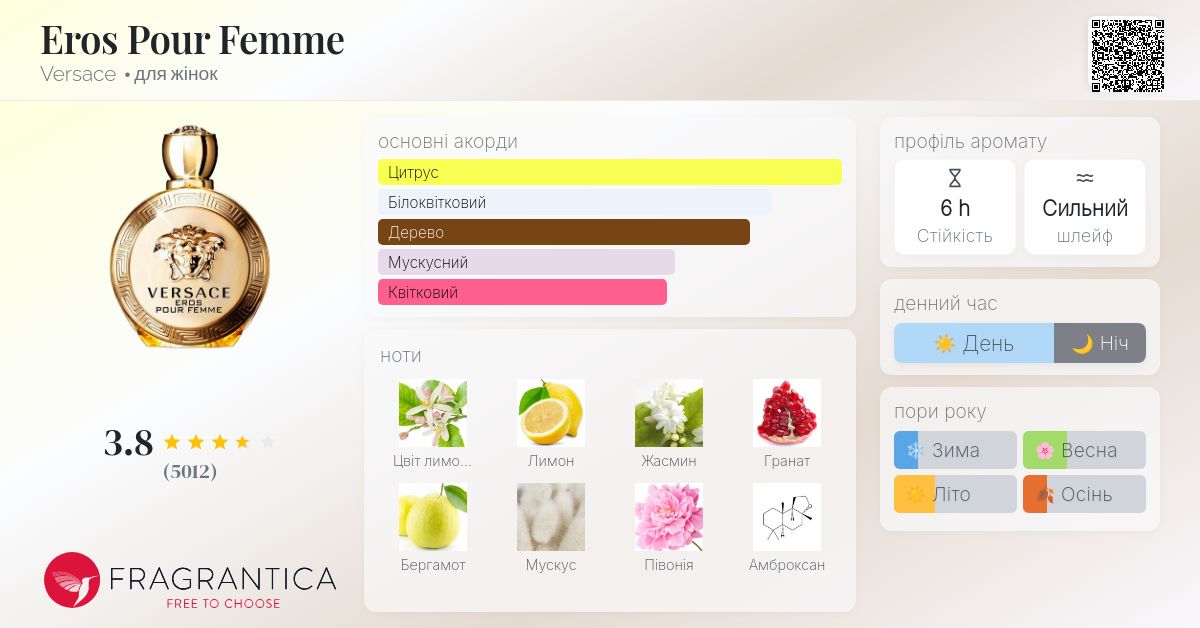 Eros Pour Femme Versace аромат - аромат для жінок 2014