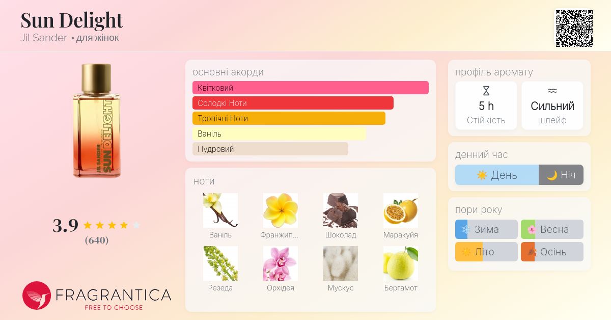 Sun Delight Jil Sander аромат аромат для жінок 2006