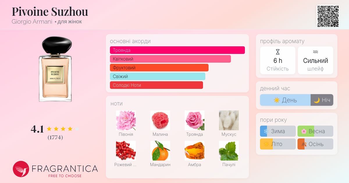 Pivoine Suzhou Giorgio Armani аромат - аромат для жінок 2014