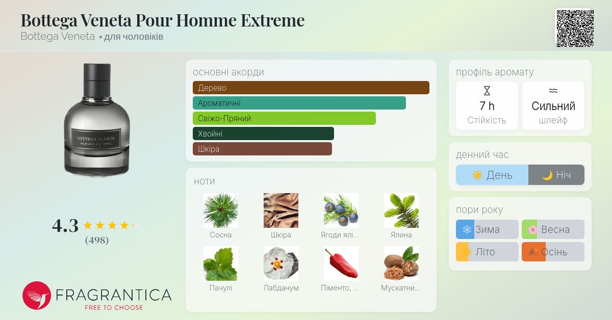 Bottega Veneta Pour Homme Extreme Bottega Veneta одеколон - аромат