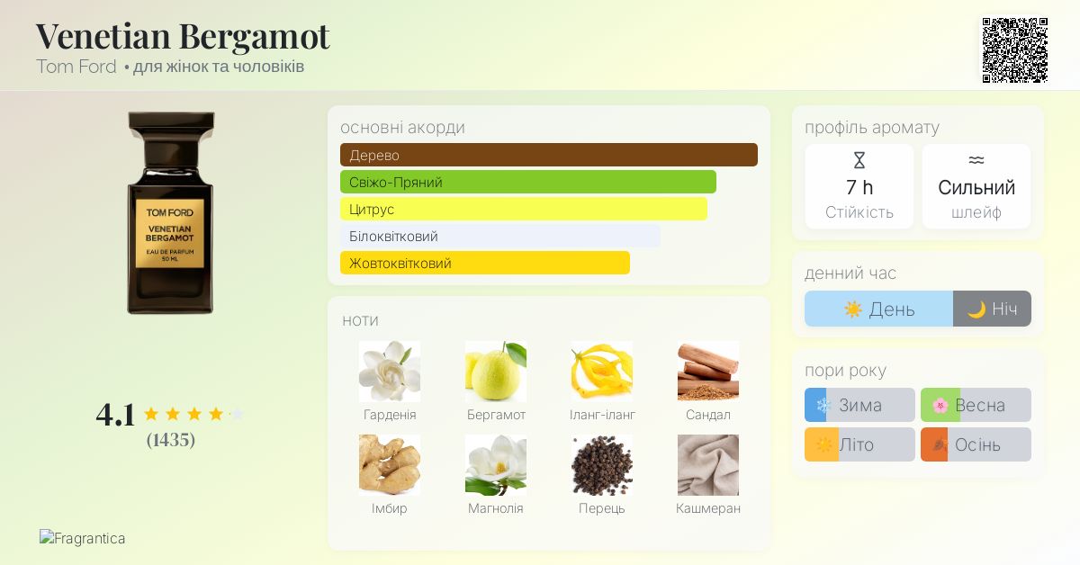 Venetian Bergamot Tom Ford аромат - аромат для жінок та чоловіків 2015