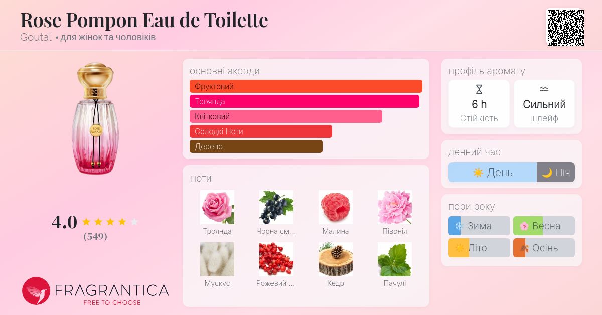 Rose Pompon Eau de Toilette Goutal аромат - аромат для жінок та