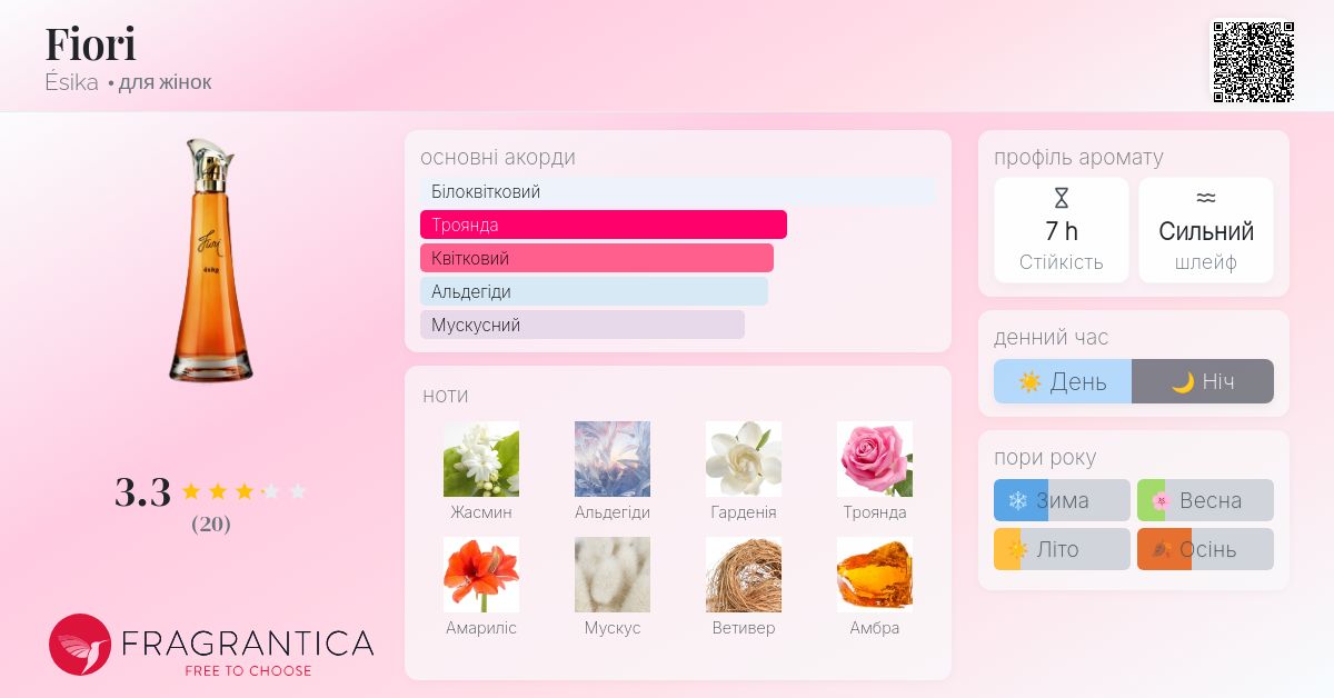 Fiori Ésika аромат аромат для жінок 2004