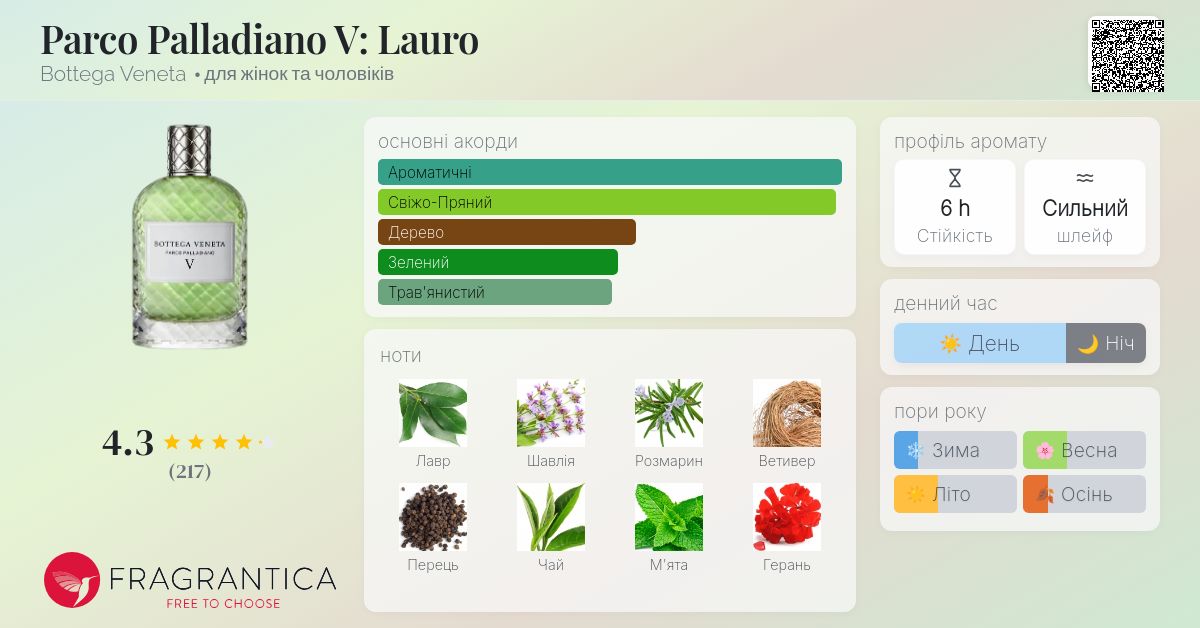 Parco Palladiano V: Lauro Bottega Veneta аромат - аромат для жінок
