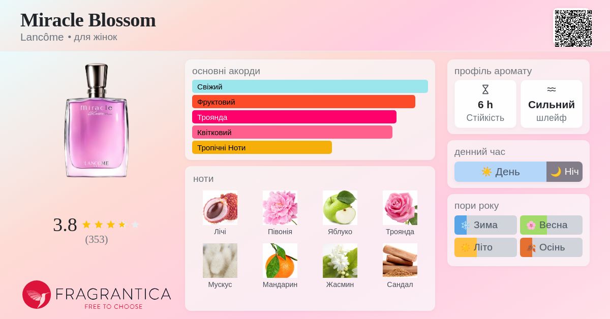 Miracle Blossom Lancôme аромат - аромат для жінок 2016