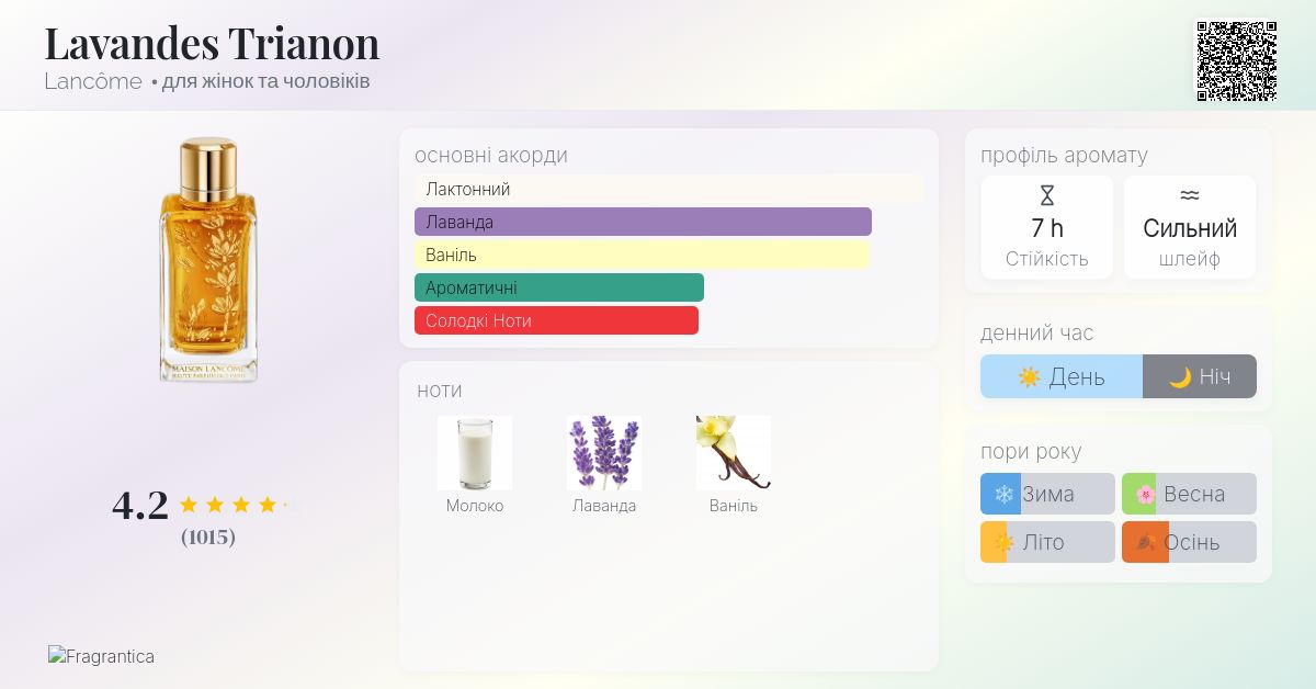Lavandes Trianon Lancôme аромат - аромат для жінок та чоловіків 2016