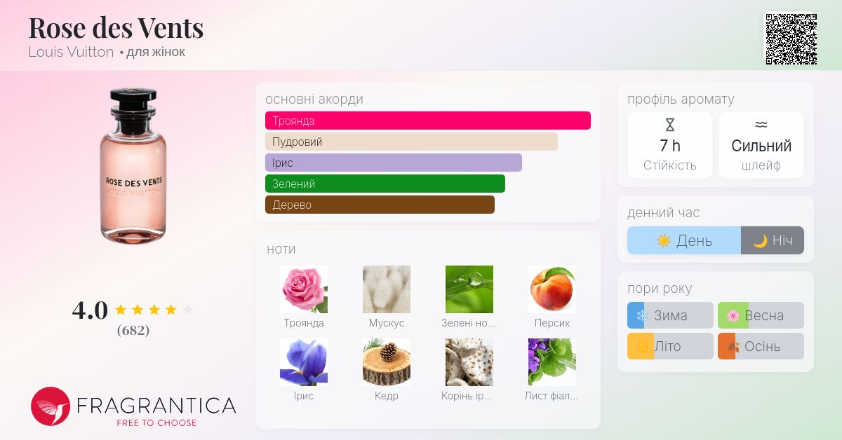 Rose des Vents Louis Vuitton аромат - аромат для жінок 2016