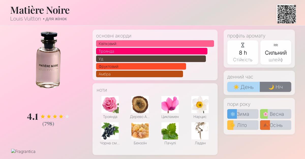 Matière Noire Louis Vuitton аромат - аромат для жінок 2016