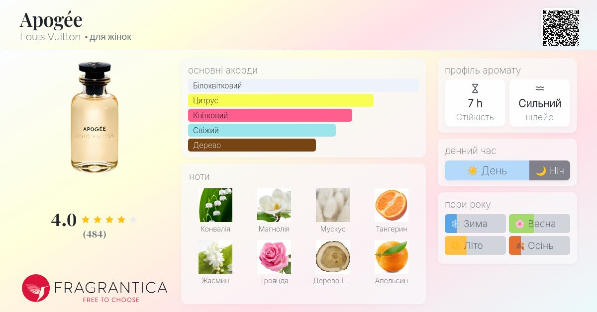 Apogée Louis Vuitton аромат - аромат для жінок 2016