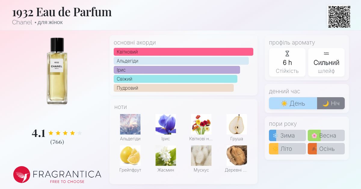 1932 Eau de Parfum Chanel аромат - аромат для жінок 2016