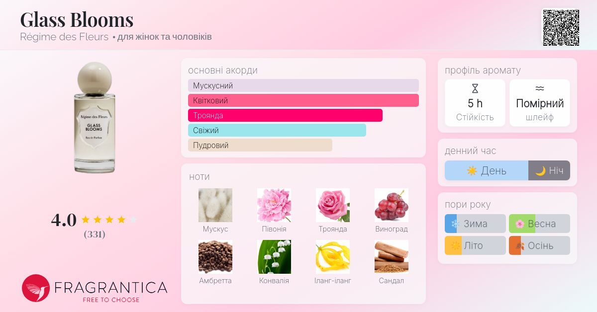 Glass Blooms Régime des Fleurs аромат - аромат для жінок та