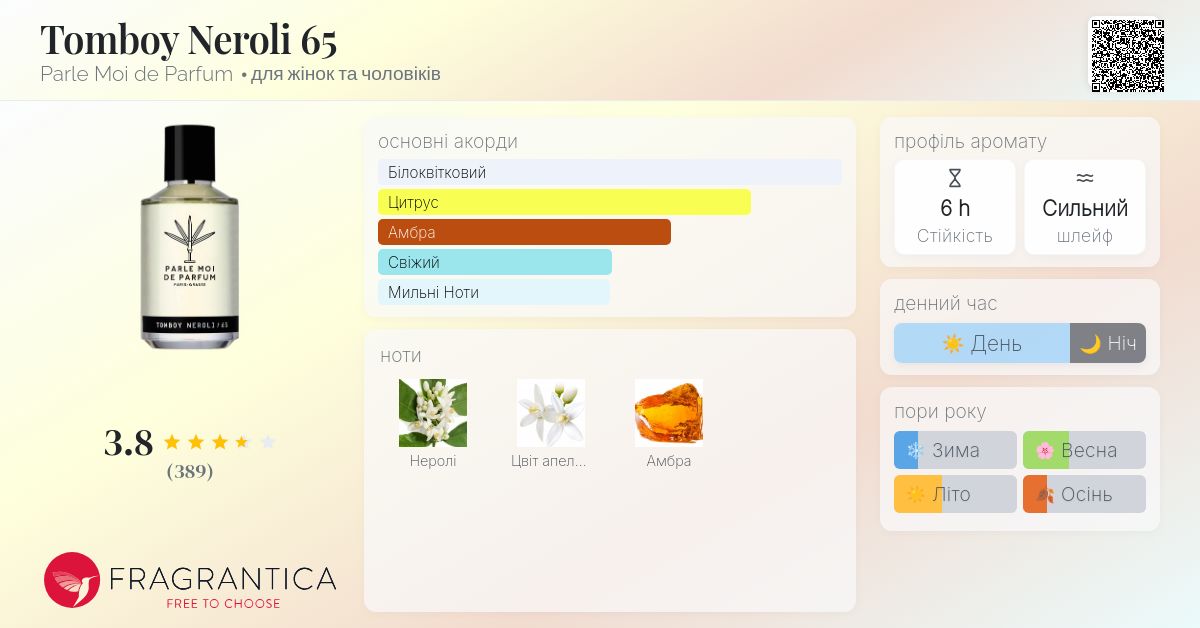 PARLE MOI DE PARFUM トムボーイ ネロリ オードパルファム Tomboy Neroli / 65 - Parle Moi de Parfum