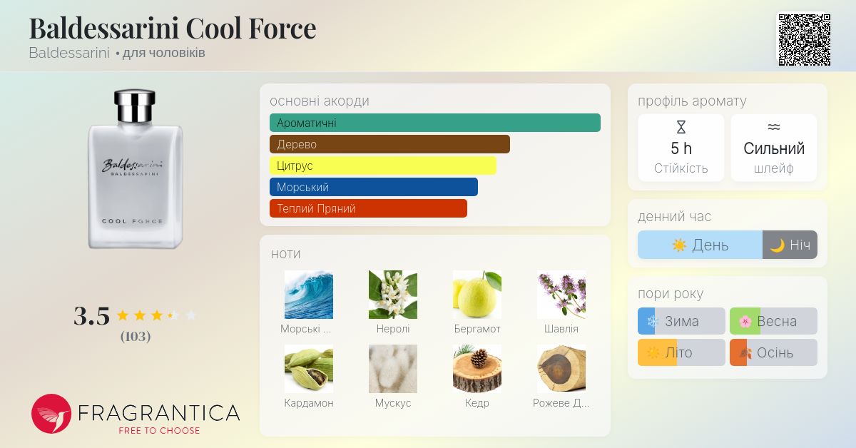 Baldessarini Cool Force Baldessarini одеколон аромат для