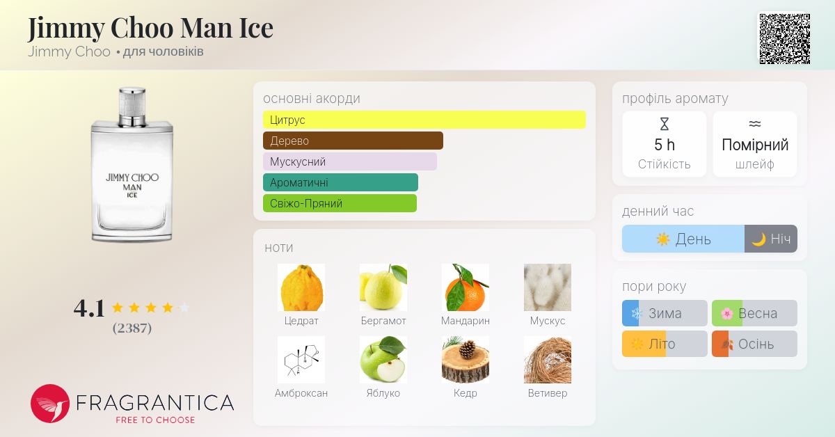 Jimmy Choo Man Ice Jimmy Choo одеколон аромат для чоловіків 2017