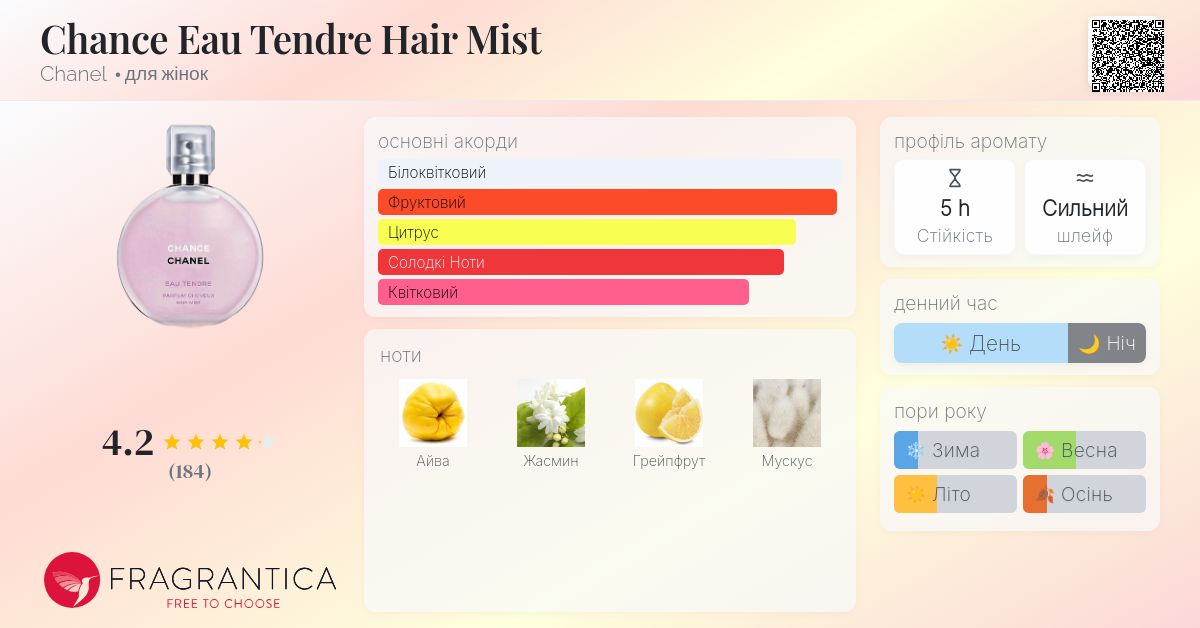 Chance Eau Tendre Hair Mist Chanel аромат - аромат для жінок