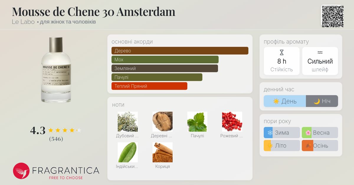 Mousse de Chene 30 Amsterdam Le Labo аромат - аромат для жінок та