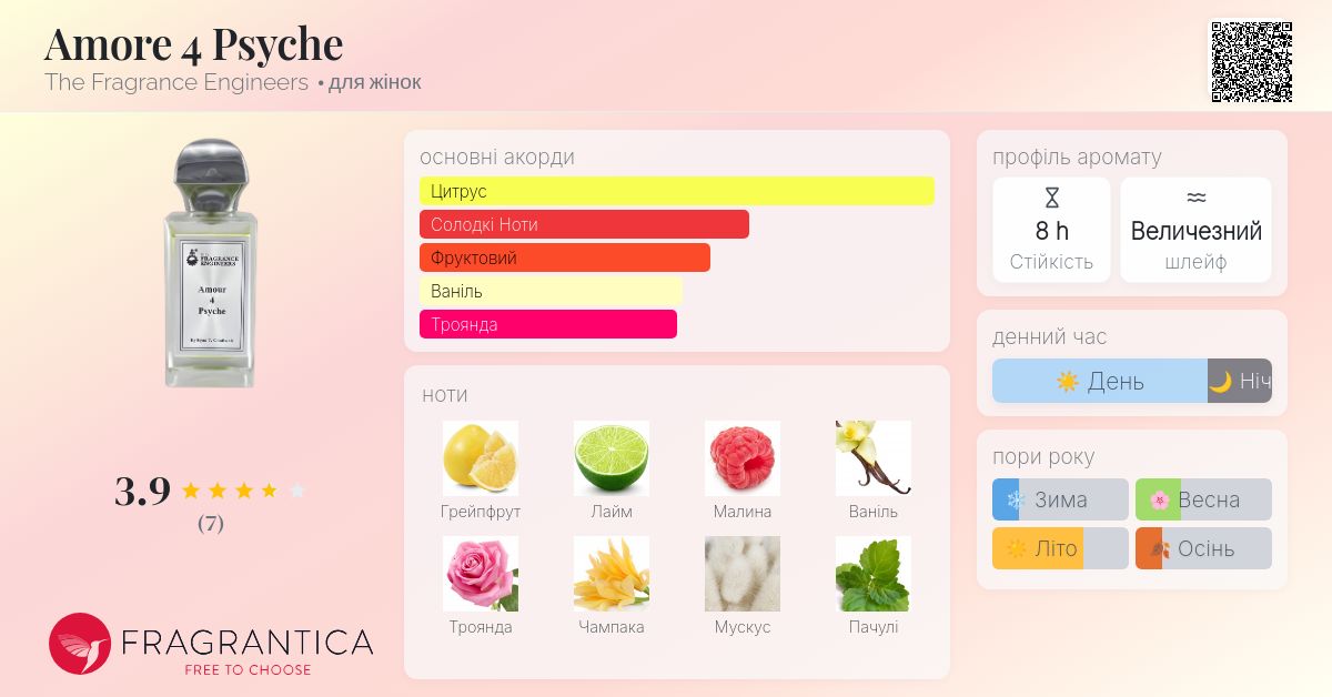 Amore 4 Psyche The Fragrance Engineers аромат - аромат для жінок