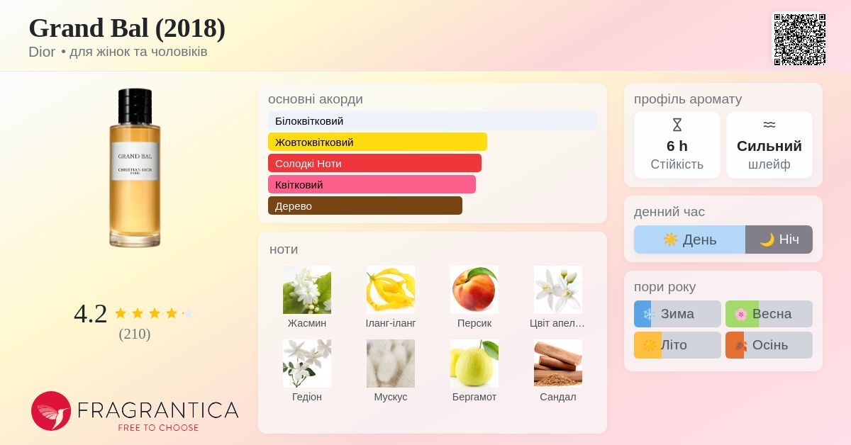 Grand Bal (2018) Dior аромат - аромат для жінок та чоловіків 2018