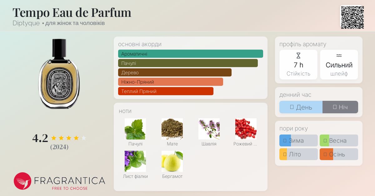 Tempo Eau de Parfum Diptyque аромат - аромат для жінок та