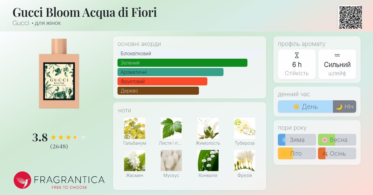 Gucci Bloom Acqua di Fiori Gucci аромат - аромат для жінок 2018