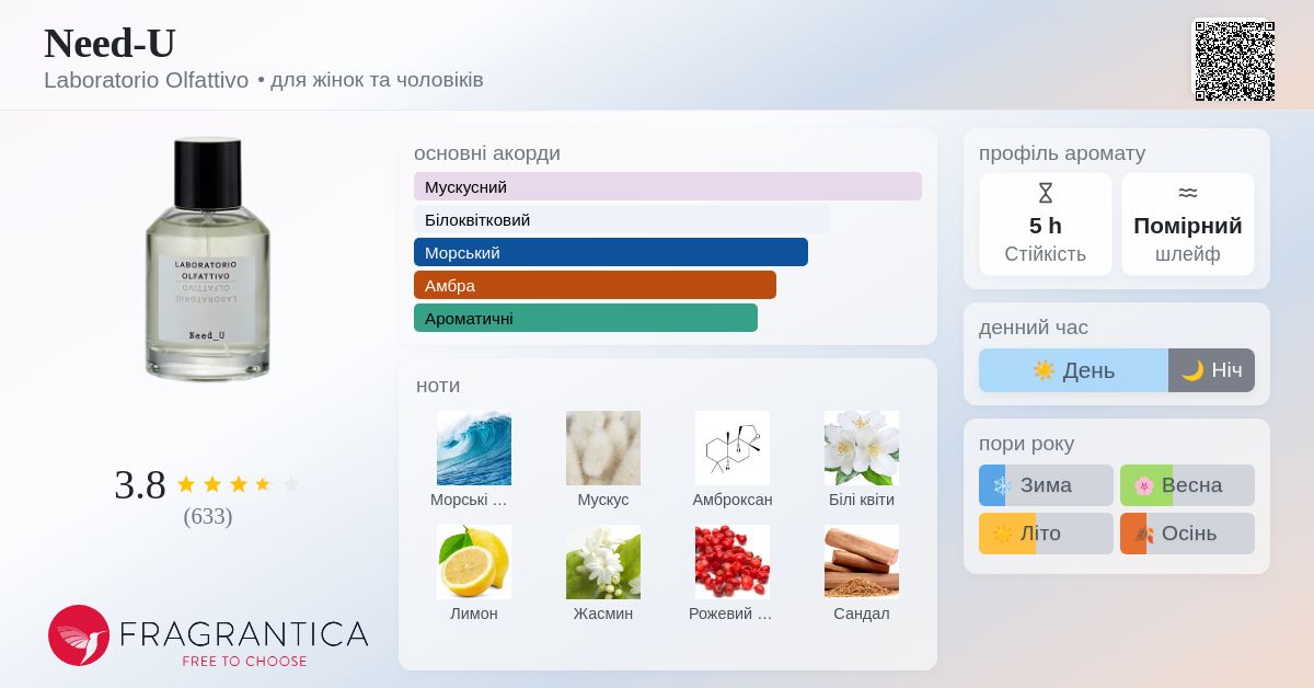 Need-U Laboratorio Olfattivo аромат - аромат для жінок та