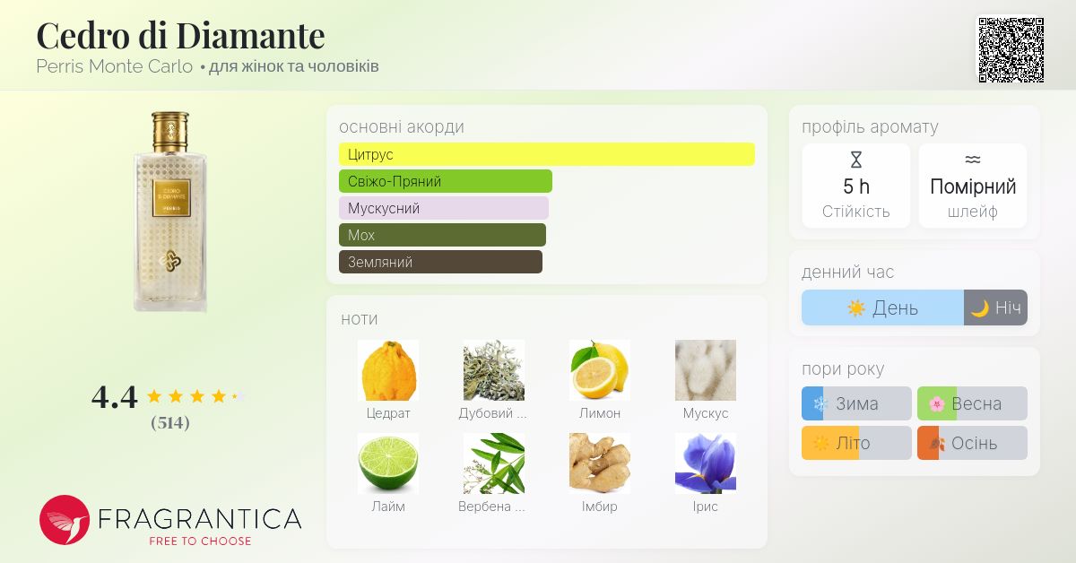 香水(女性用) Perris Monte Carlo cedro di diamante social.49498.jpg