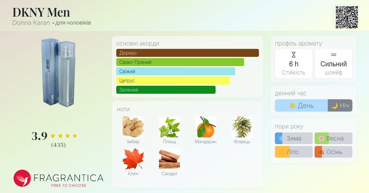 DKNY Men Donna Karan одеколон - аромат для чоловіків 2000