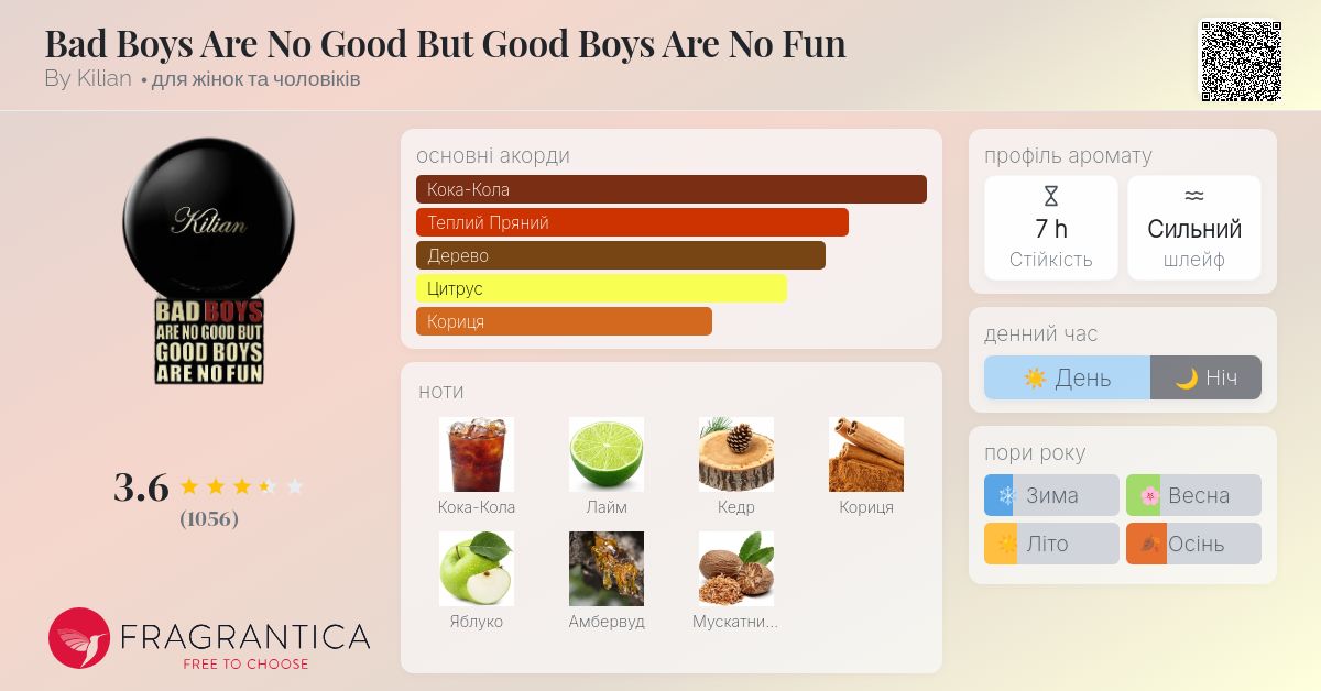 Bad Boys Are No Good But Good Boys Are No Fun By Kilian аромат