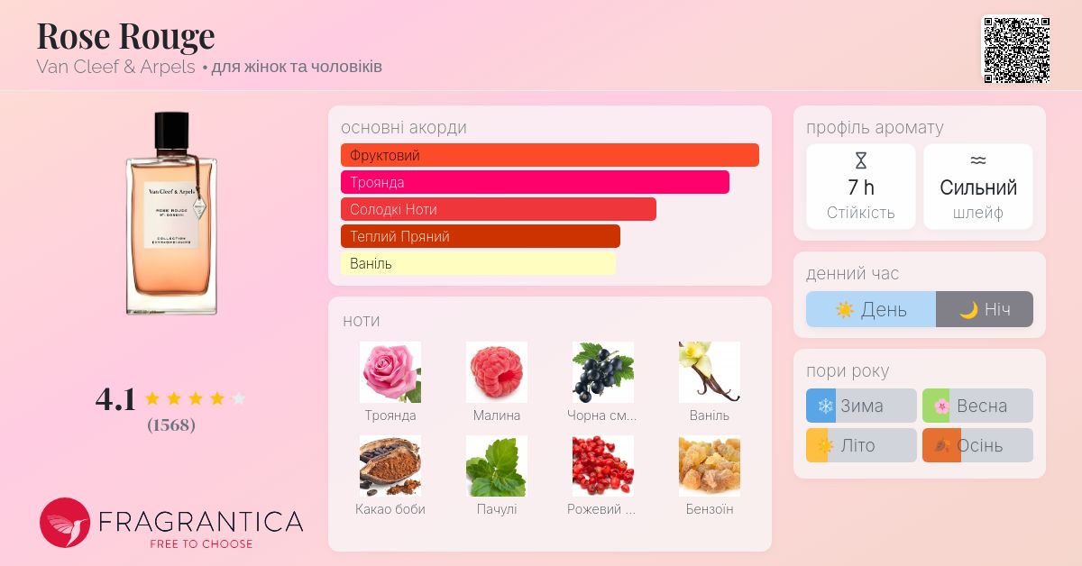 Rose Rouge Van Cleef & Arpels аромат - аромат для жінок та