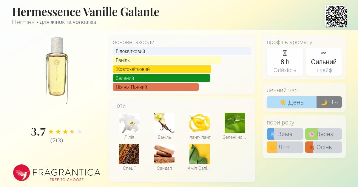 Hermessence Vanille Galante Hermès аромат - аромат для жінок та