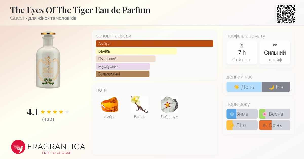 The Eyes Of The Tiger Eau de Parfum Gucci аромат - аромат для