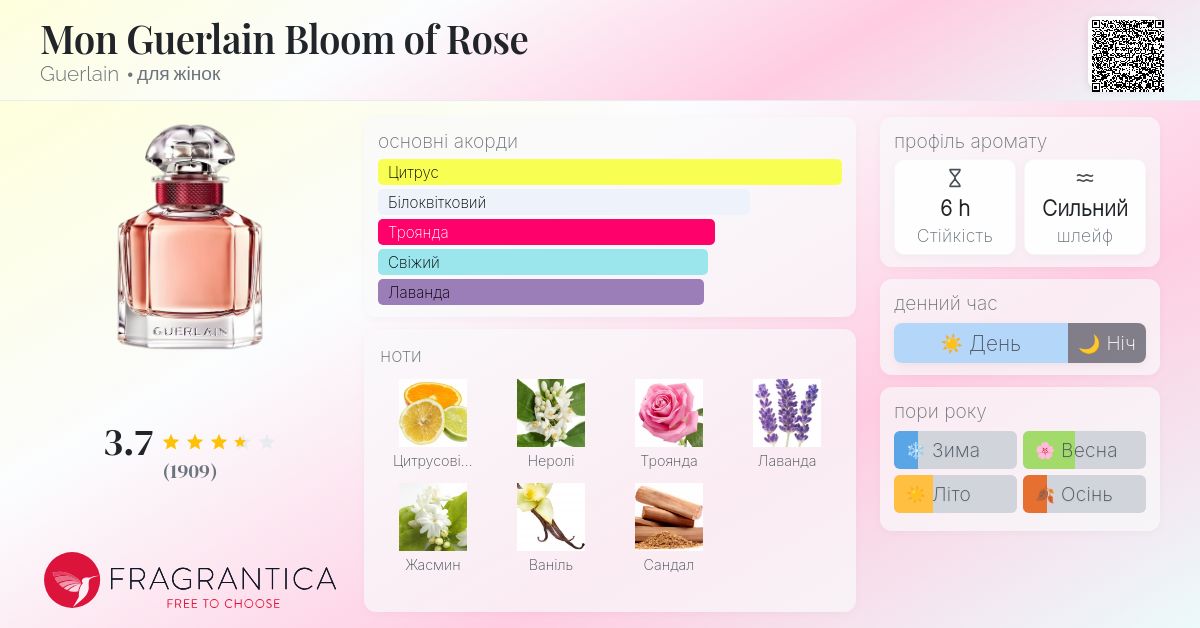 Mon Guerlain Bloom of Rose Guerlain аромат - аромат для жінок 2019
