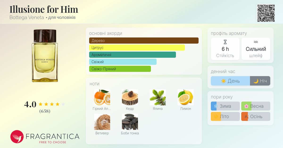 Illusione for Him Bottega Veneta одеколон - аромат для чоловіків 2019