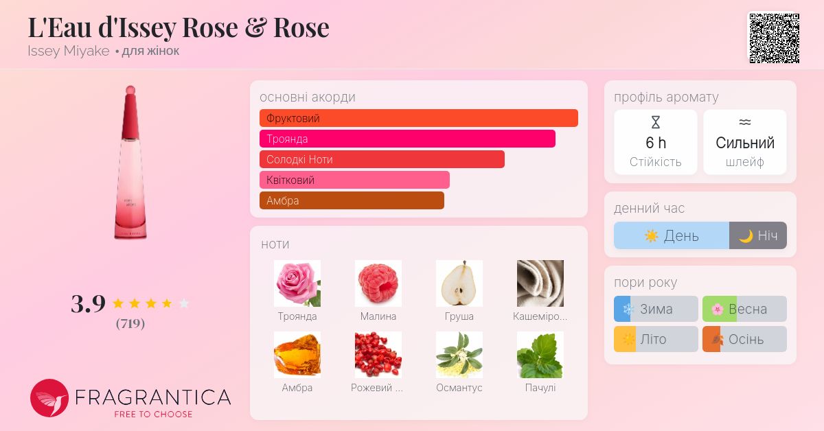 イッセイミヤケ　ISSEY MIYAKE 香水 Rose & Rose セット L'Eau d'Issey Rose & Rose Issey Miyake аромат - аромат для жінок 2019