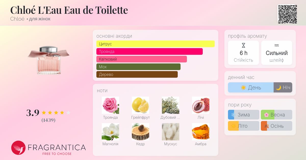 Chloé L'Eau Eau de Toilette Chloé аромат - аромат для жінок 2019