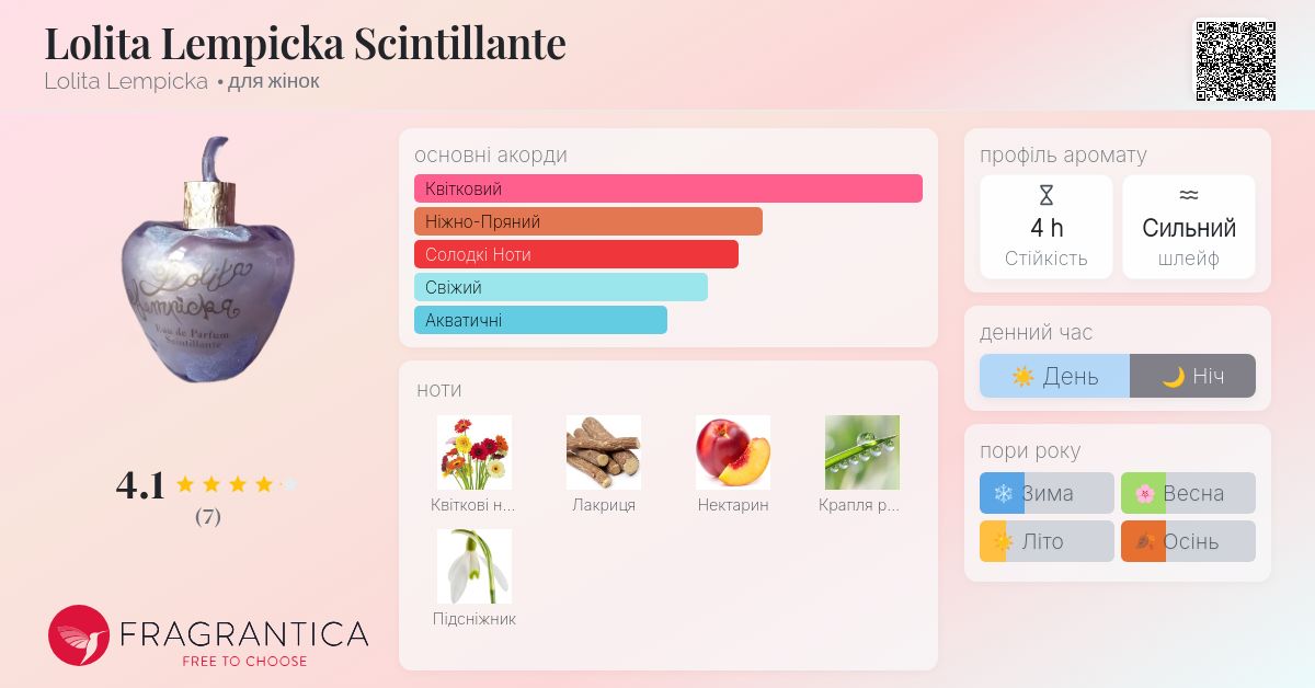 Lolita Lempicka Scintillante Lolita Lempicka аромат - аромат для